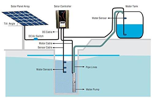 Sale! 220V Stainless steel submersible deep well pump