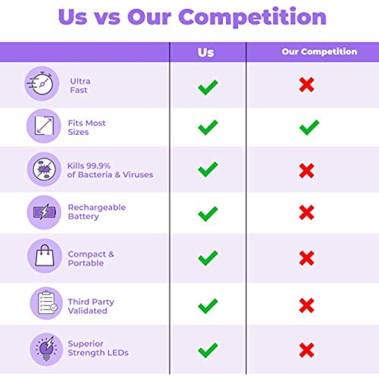 HoMedics UV Clean Sanitizer Bag Portable UV Light Sanitizer, Fast Germ Sanitizer