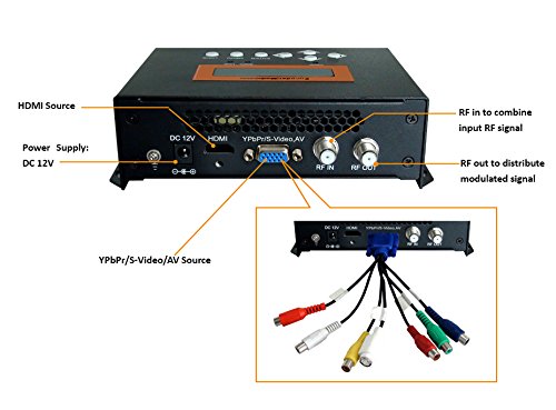 NEW Tech Digital HDMI SD Video to Digital DVB-C RF Encoder Modulator with USB