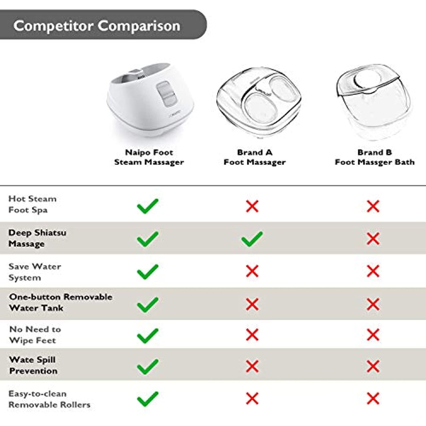 Steam Foot Bath/Spa Massager Foot Sauna Tub/ 3 Heat Levels -2 Adjustable Timers