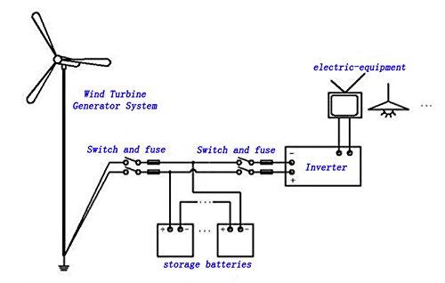 Wind Generator 12-Volt 400Watt System Turbine Generator 3 Blades Home & Business