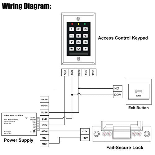 YLI Electronics Push to Exit Button Switch