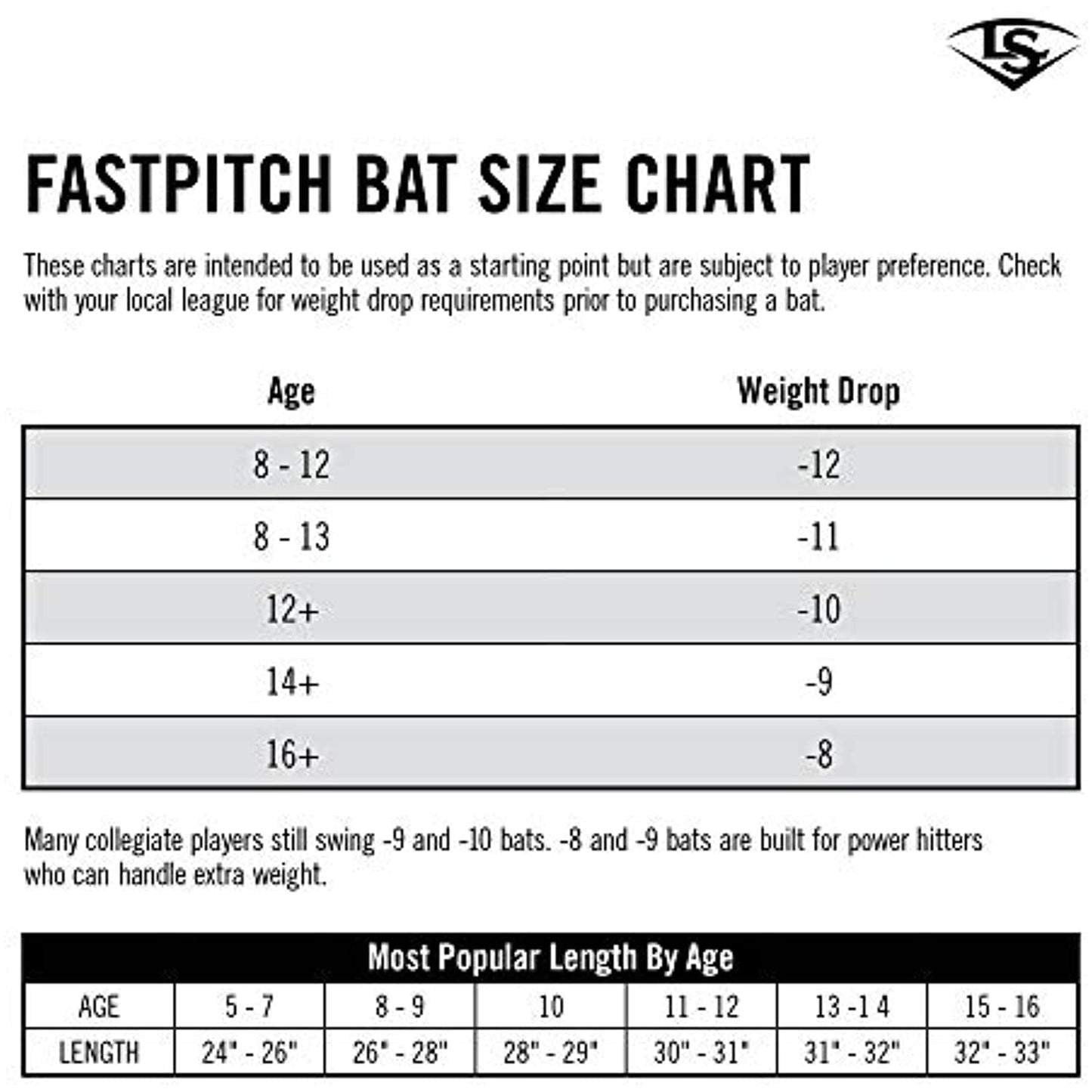 Louisville 2020 Proven (-13) Fastpitch Bat