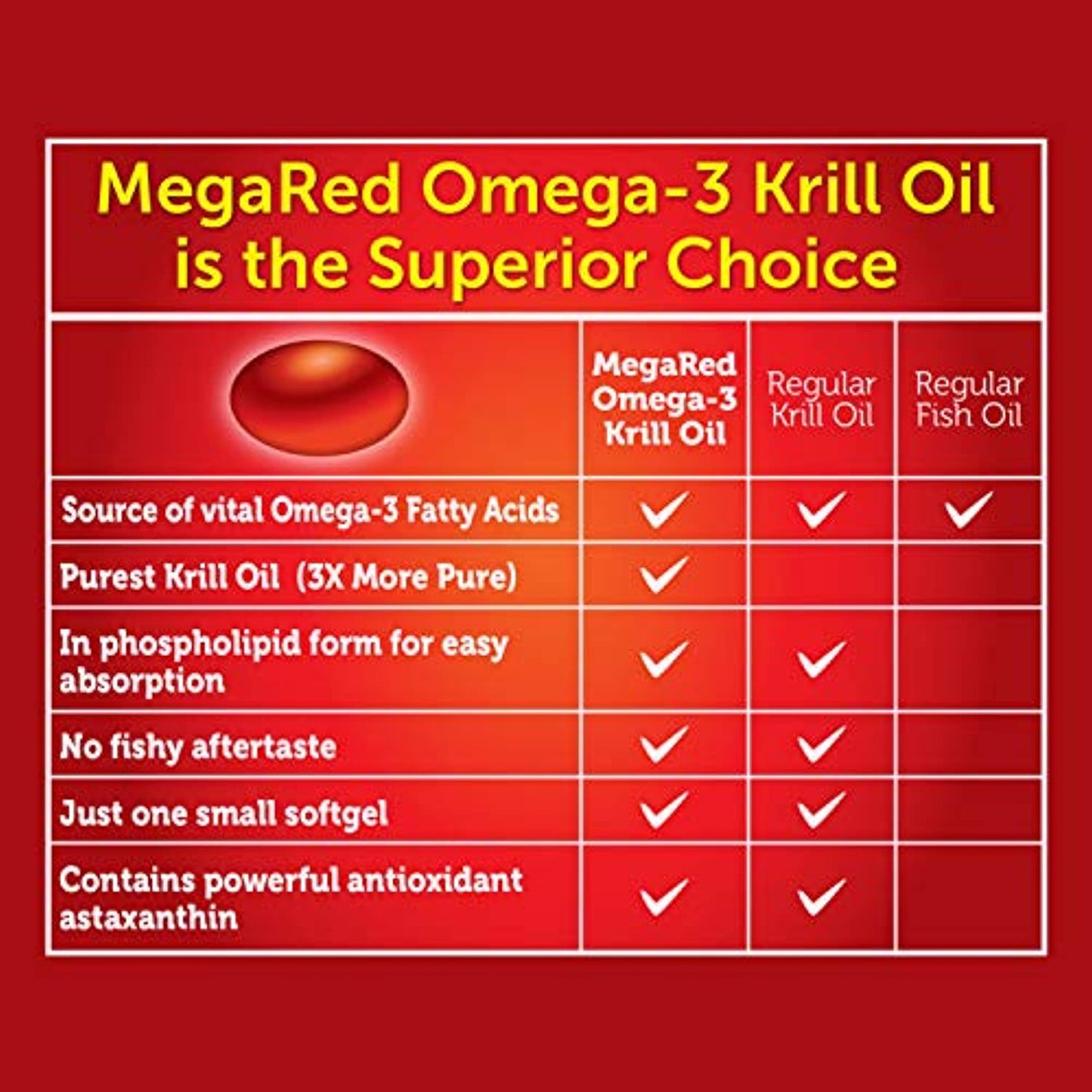 Omega-3 Krill Oil 500mg - Megared Extra Strength softgels (40 count in a Box) - Krill Oil No fishy aftertaste