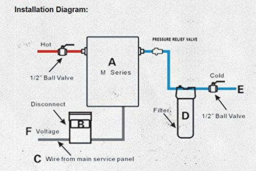 iHeat Tankless S-16 240V 66A 16KW Stainless Steel Enclosure 7.2" by 11" by 3"
