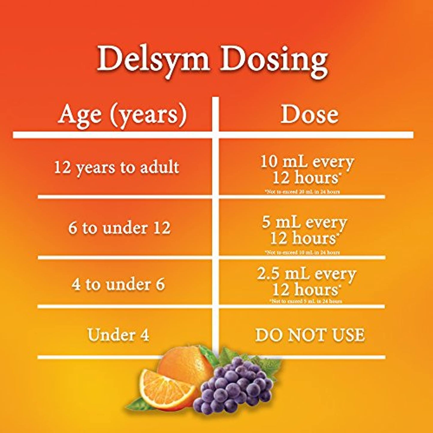 Lot of 6 Delsym Cough Suppressant Liquid Orange Flavor 3 oz each EXP 01/23