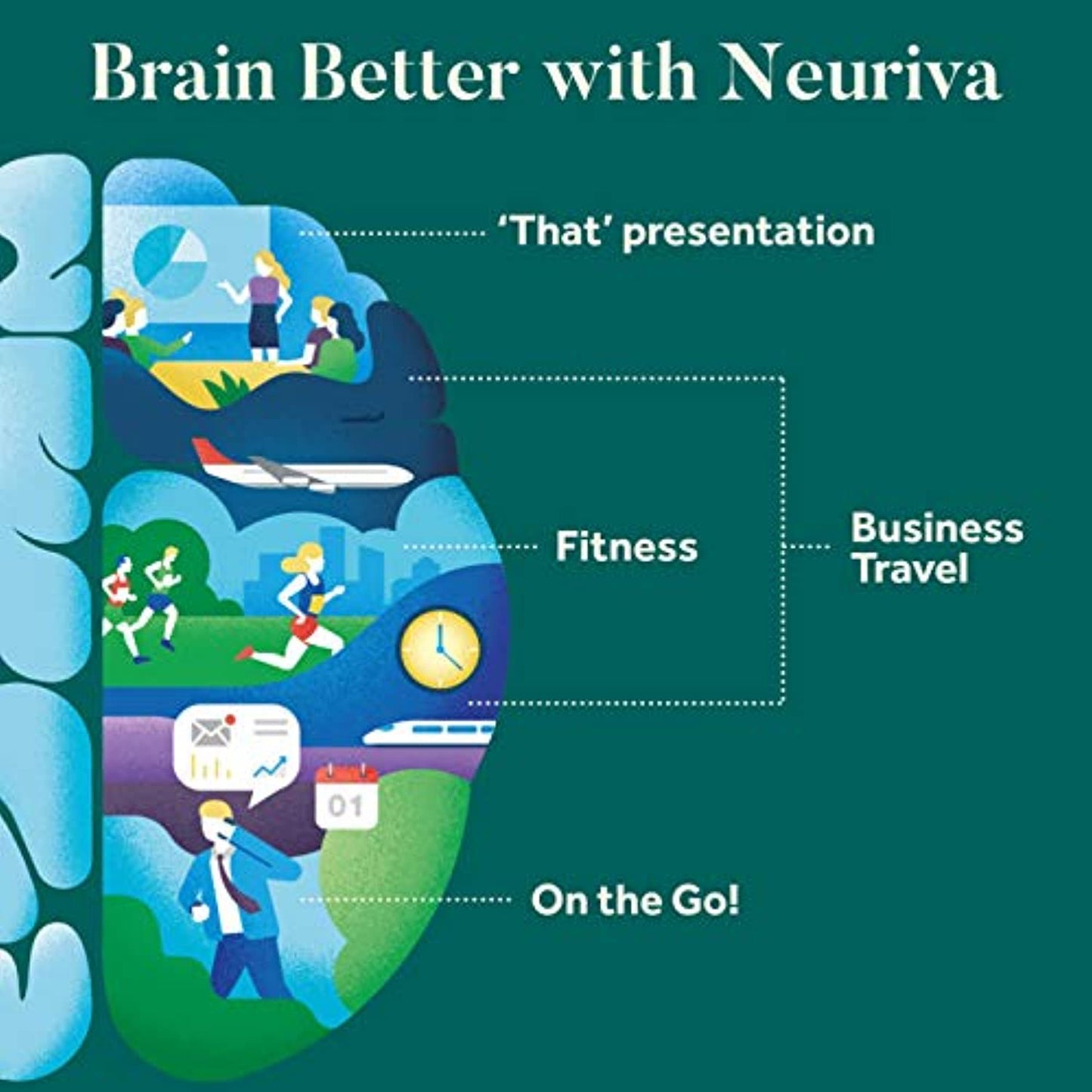 Neuriva Brain 6 Performance Dietary Supplement 7 Caps. Exp 9/2022 NO BOX