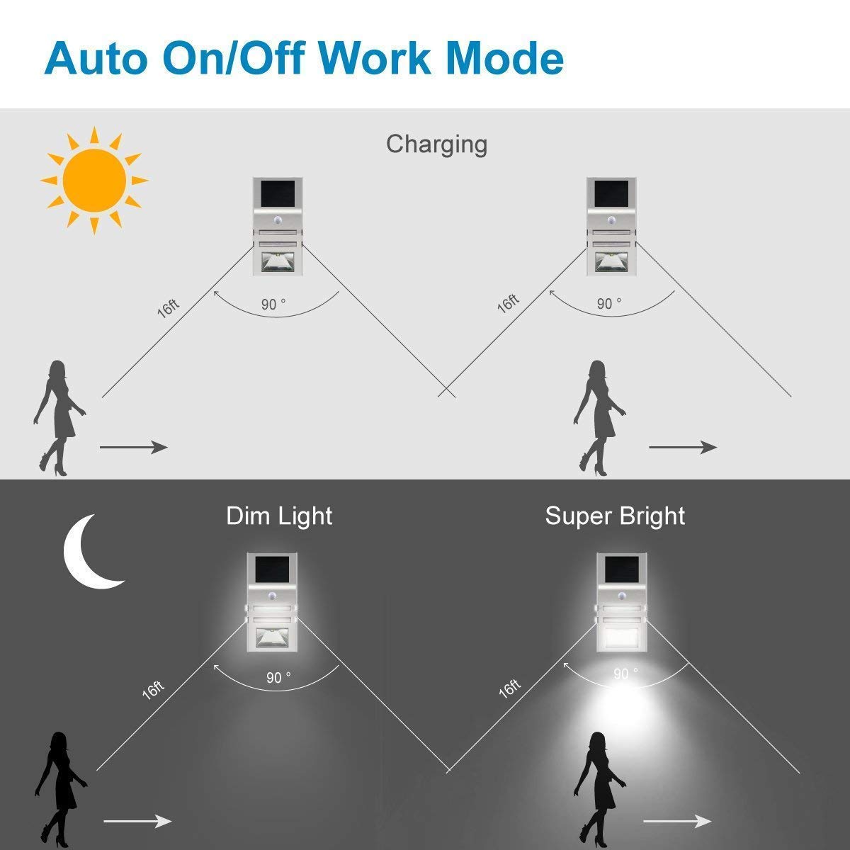 MEIHONG Solar LED Outdoor Lights, Solar Motion Sensor Lights, Solar Powered LED Accent Lights, Solar Powered Security Lights Waterproof for Front Door Patio Deck Garden Fence Porch,White Light