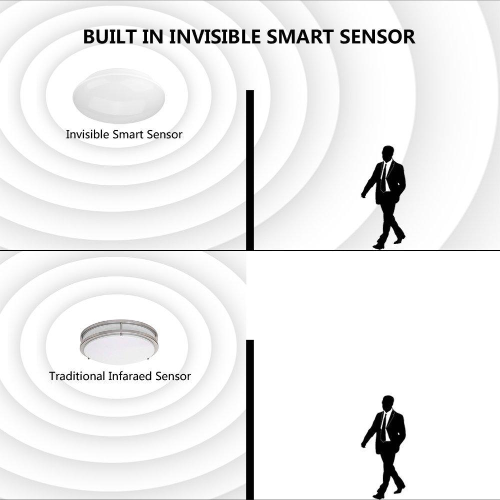 Pure White LED Ceiling Wall Surface Mount Microwave Motion Activated Smart LED..