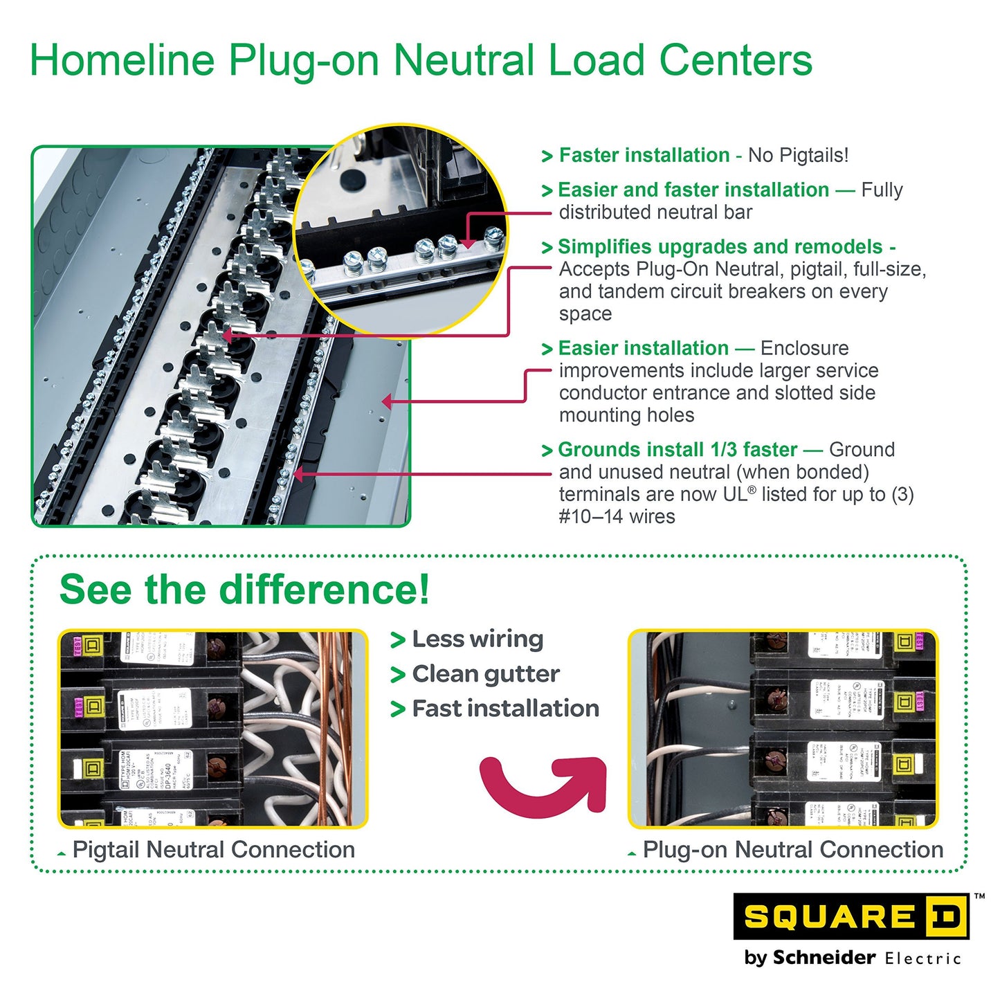 SQUARE D BY SCHNEIDER ELECTRIC HOM2040M100PCVP Main Load Center Value Pack Circuit Breaker, 100 Amp